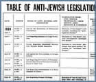 Table of anti-Jewish legislation in Germany 1933-1943 